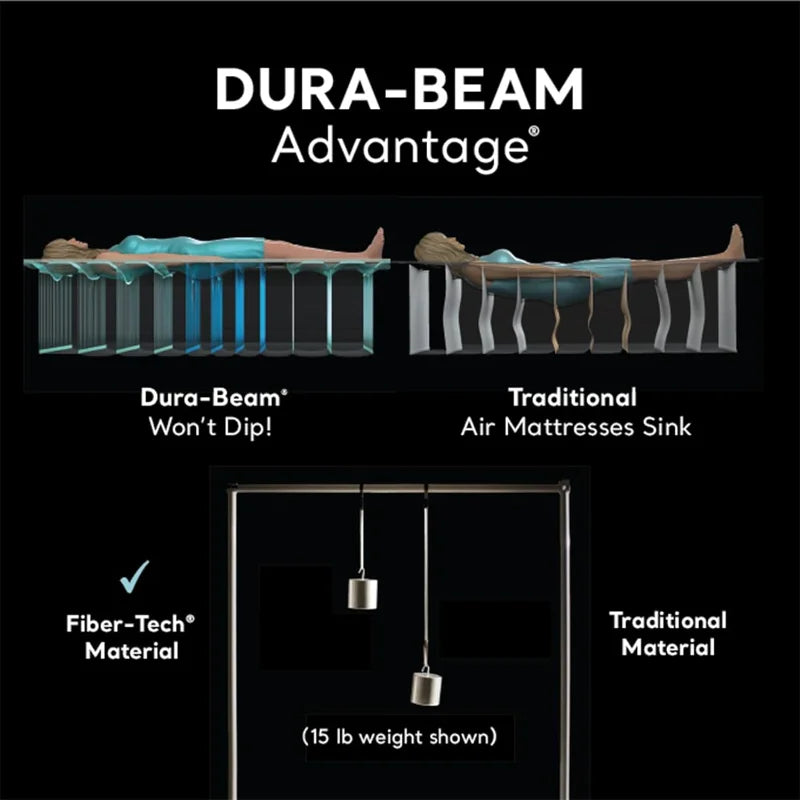 Dura Beam Deluxe Dual Zone Air Mattress With Pump